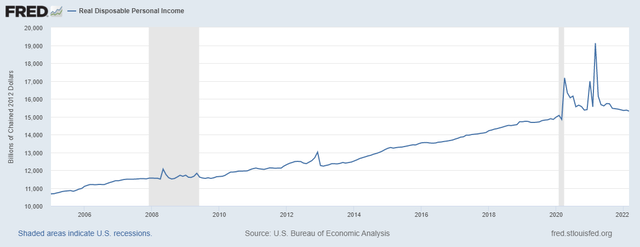 Chart, line chart Description automatically generated