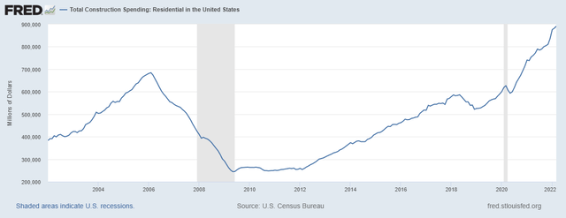 Chart, line chart Description automatically generated