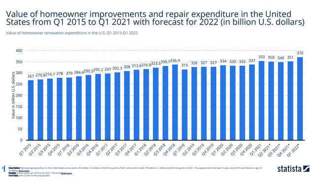 Chart, bar chart Description automatically generated