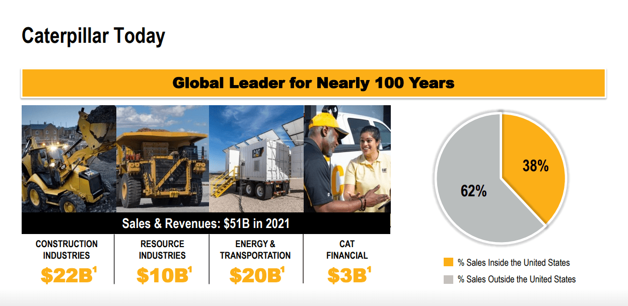 Caterpillar Stock A Hold That Needs To Consolidate (NYSECAT