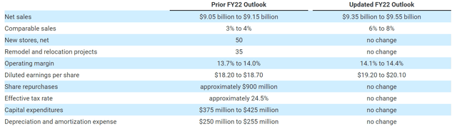 Huge quarterly earnings report beat expectations and increased guidance