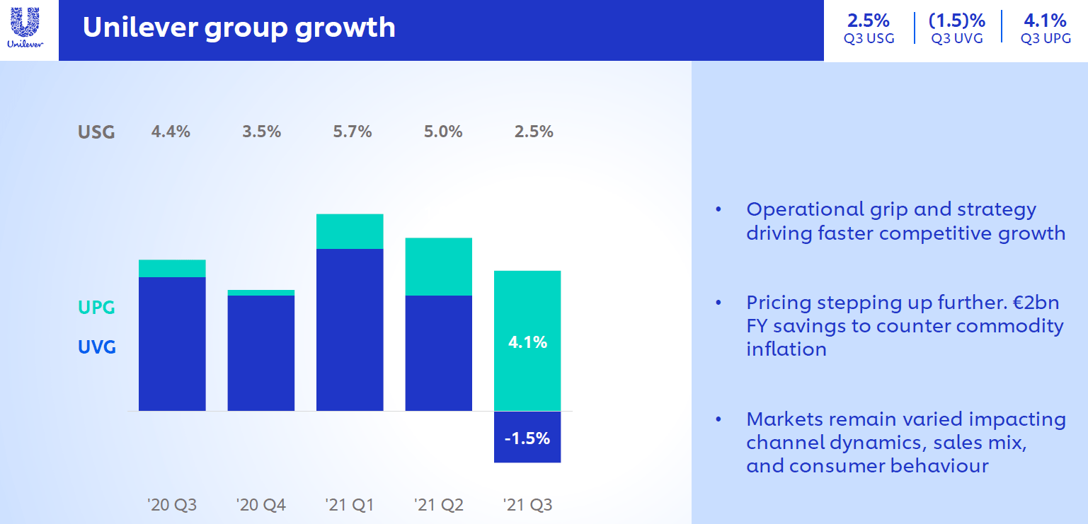 Unilever Caution Reflected In Lagging Returns (NYSEUL) Seeking Alpha