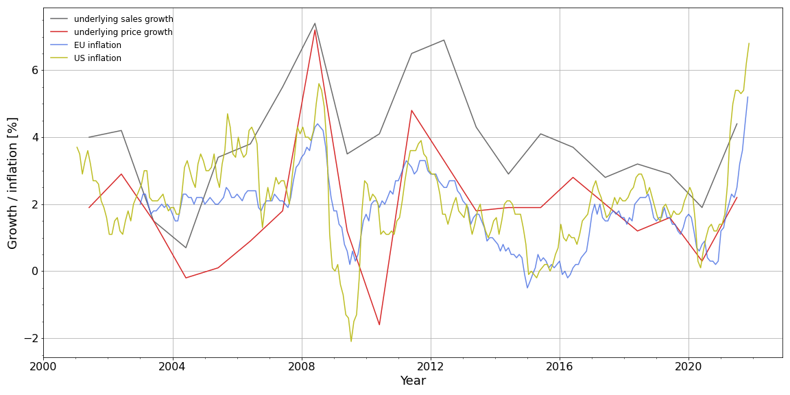 Unilever Caution Reflected In Lagging Returns (NYSEUL) Seeking Alpha