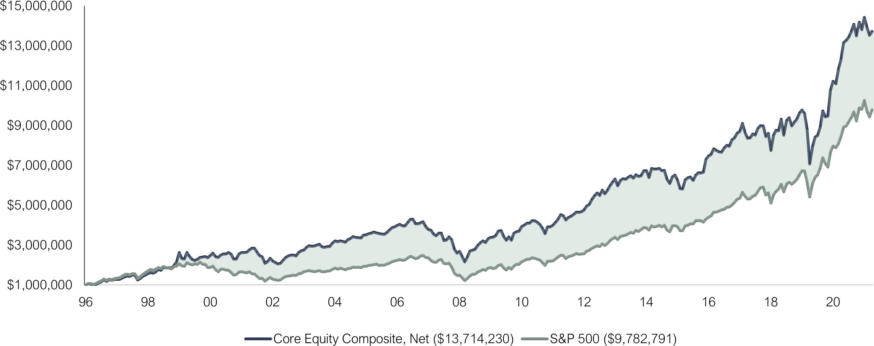 Kovitz Investment Group Q1 2022 Letter | Seeking Alpha