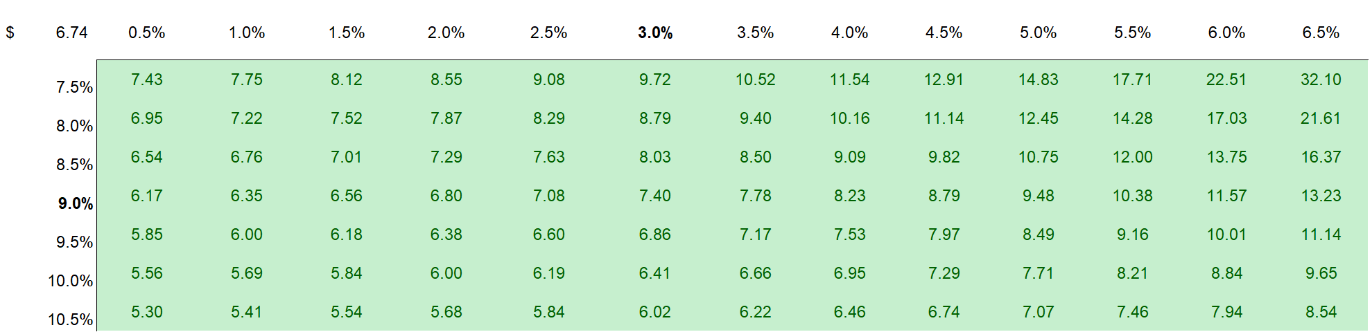 Up Fintech Stock