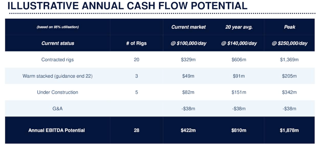 Earnings Power