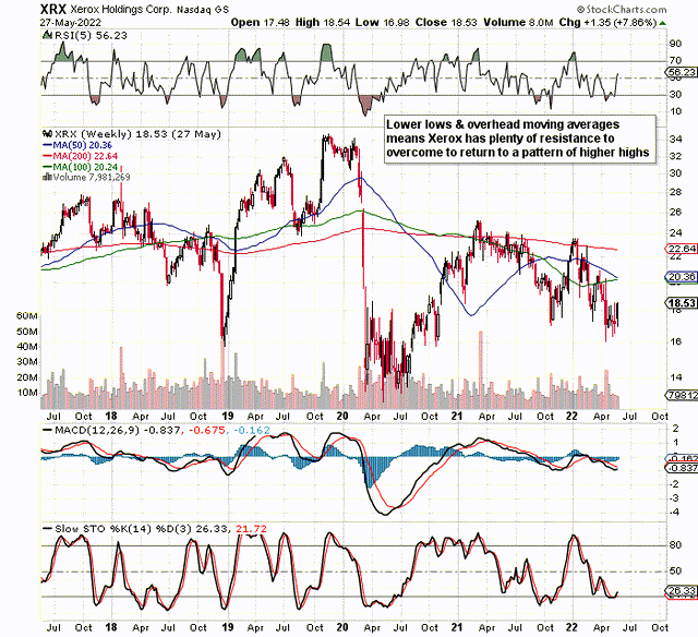 Xerox Technical Chart