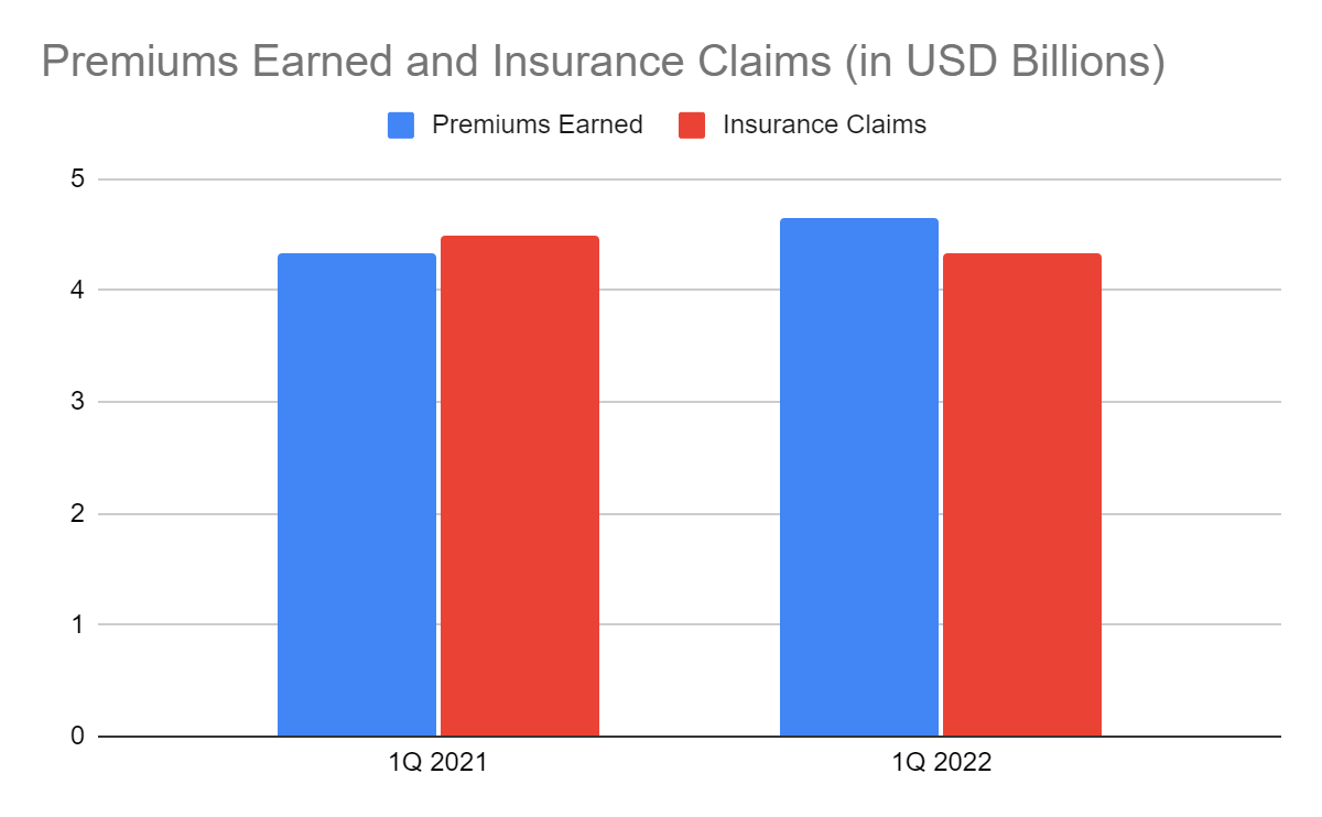 The Hartford An Assurance Of Fundamental Strength And Stability (NYSE