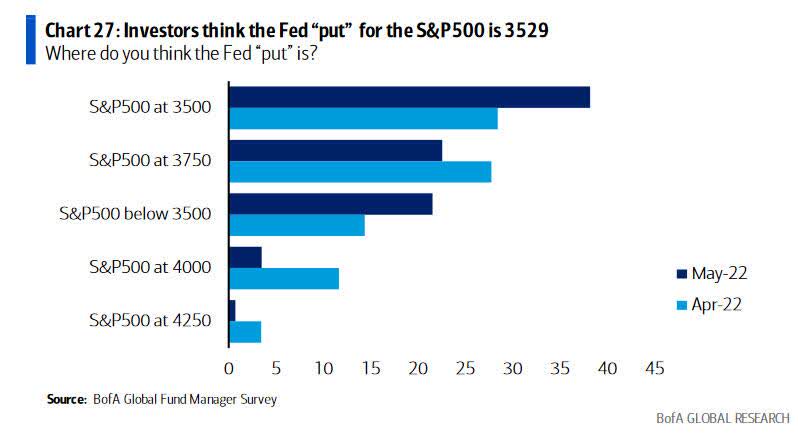 Fed pause, Fed pause?  Markederne håber på det, men højst sandsynligt ikke endnu.