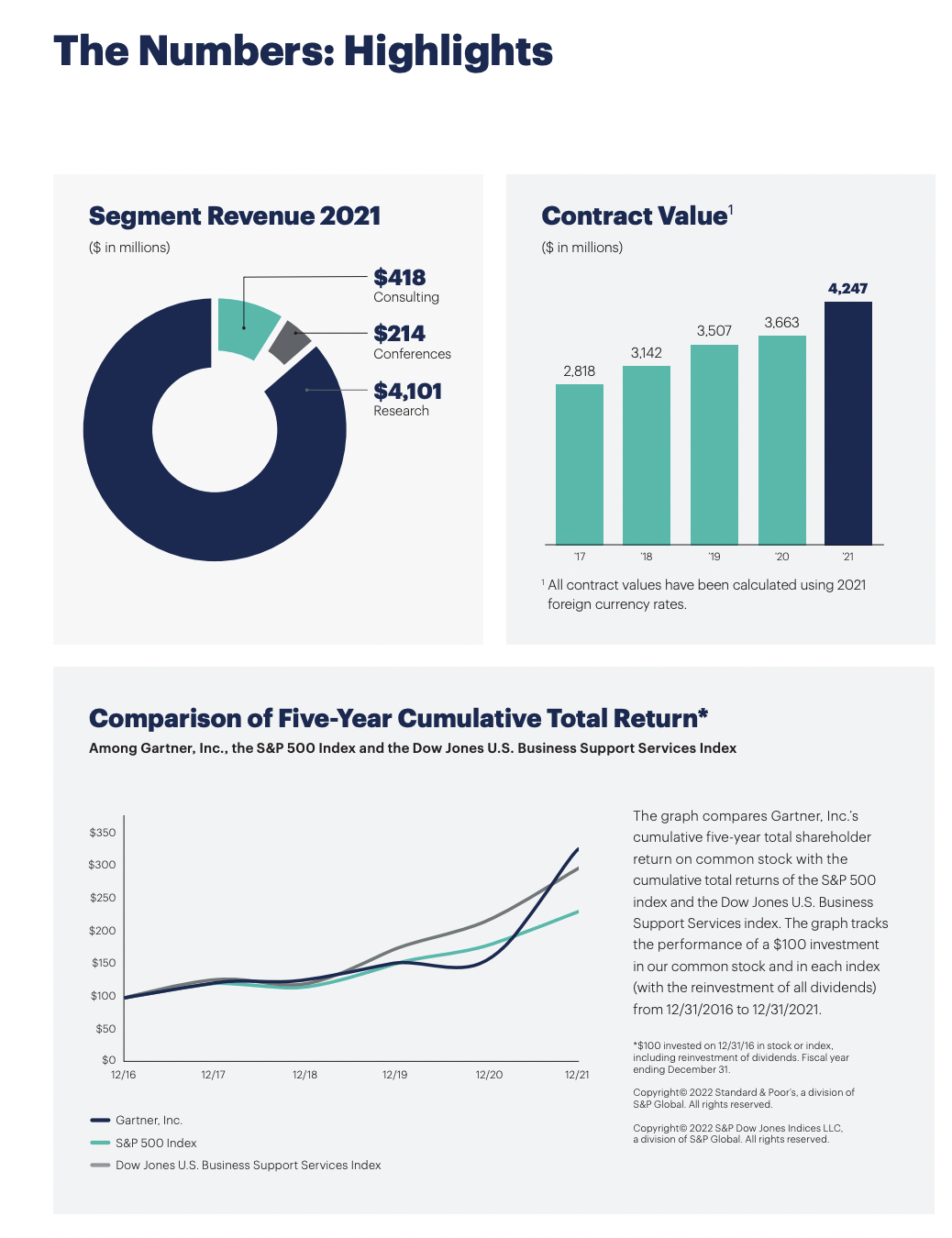 2021 Annual Report Highlights