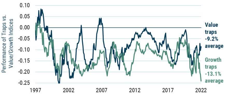 Growth Traps Snap Shut | Seeking Alpha