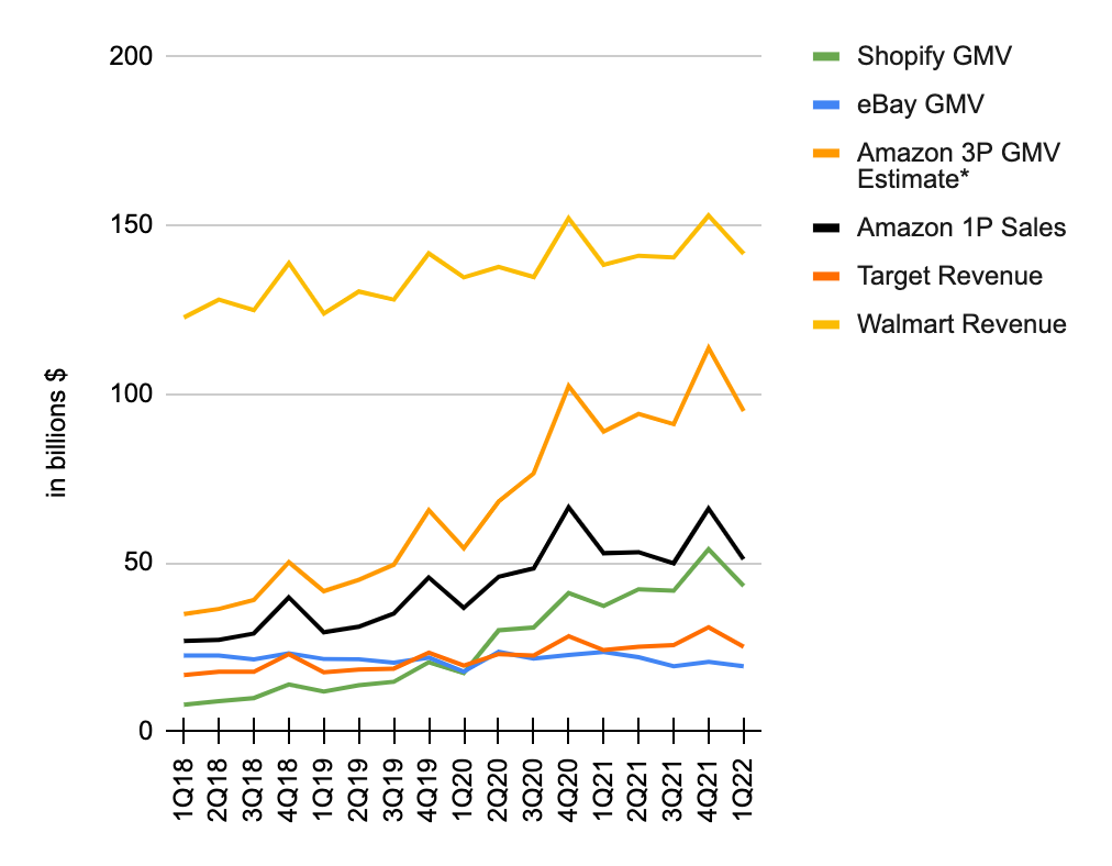 Volume by company