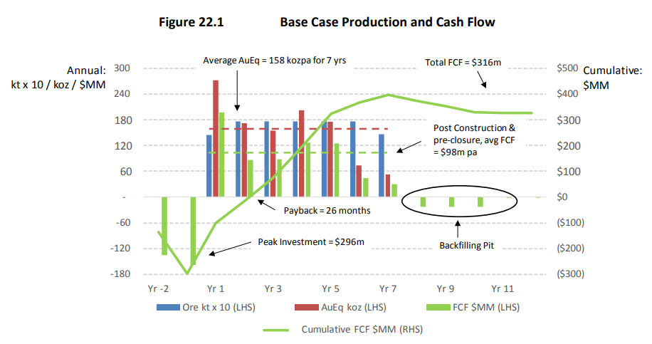 Back Forty production profile