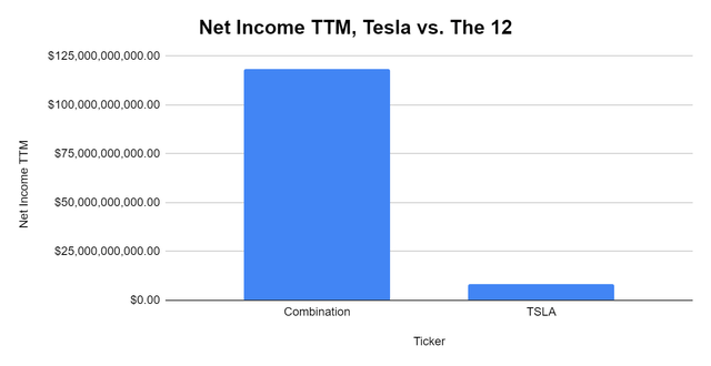 Tesla vs the auto industry