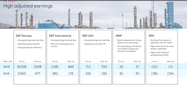 Equinor Stock: Gushing Cash (NYSE:EQNR) | Seeking Alpha