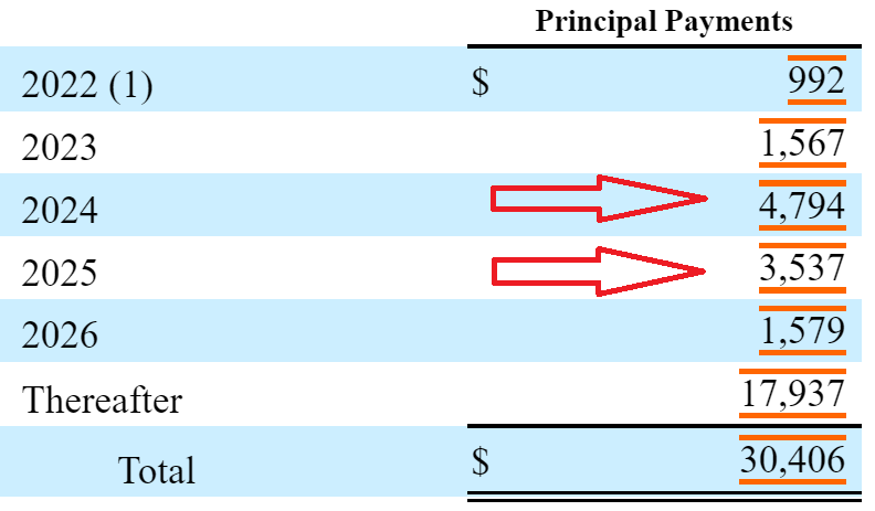 Unl 2023 2024 Calendar Cheniere Energy Earnings: 2022 Guidance Raised, Priced At 6X Fcf | Seeking  Alpha