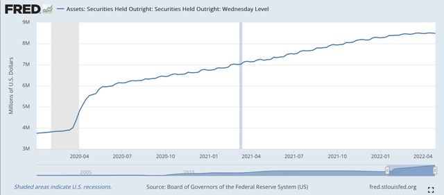 Federal Reserve securities portfolio