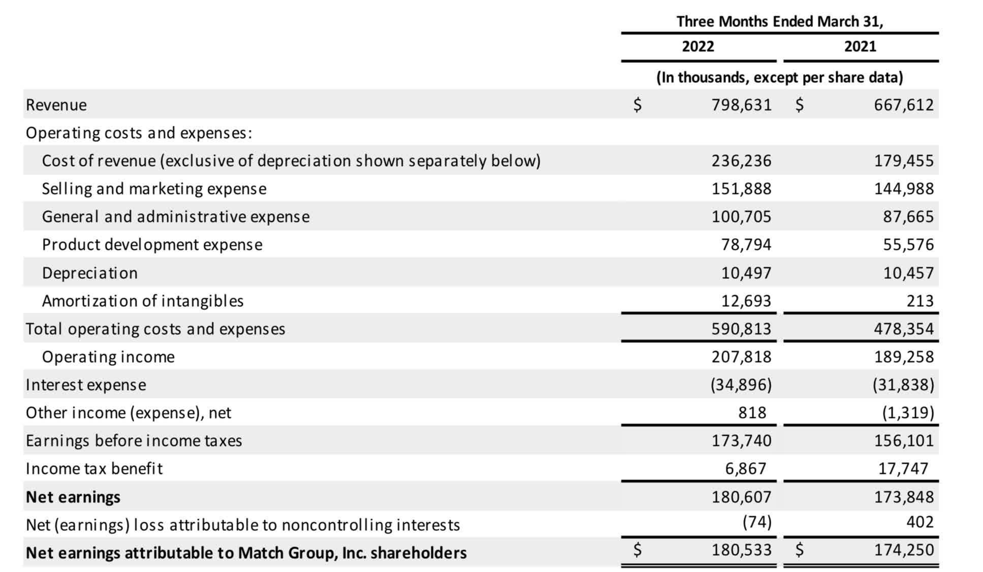 match-group-q1-earnings-this-company-offers-more-risk-than-reward