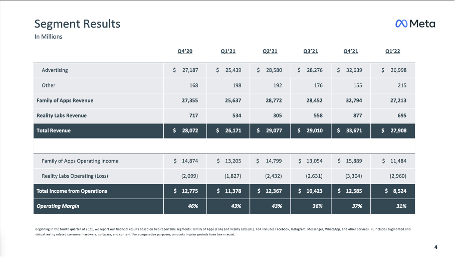 Meta Platforms: Fears Are Overblown (NASDAQ:FB) | Seeking Alpha