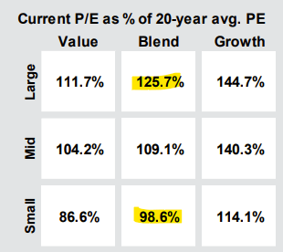 Equity Valuations
