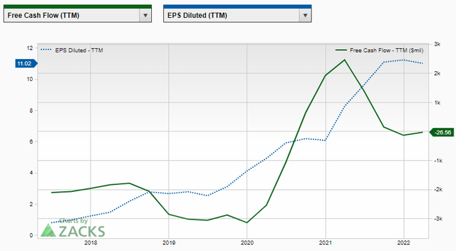 Netflix Stock And Its Real Value (NASDAQ:NFLX) | Seeking Alpha