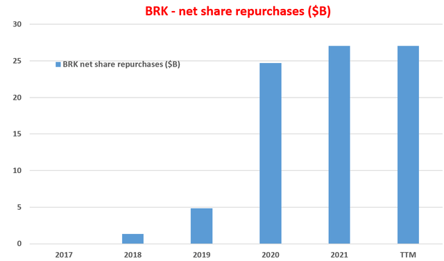 Chart, bar chart Description automatically generated