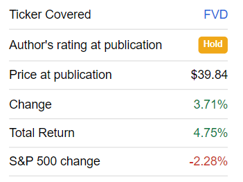 A table with a fund's return