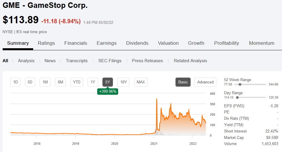 Meme Stocks – What Do They Mean?