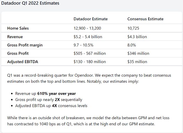 Opendoor Q1 2022 Estimates