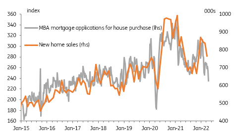 Falling US mortgage applications