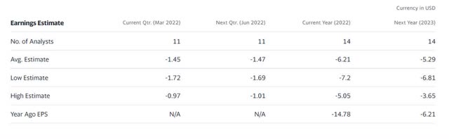 Earnings Estimate