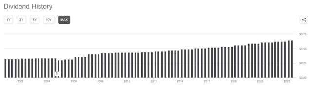 ALE Dividend History