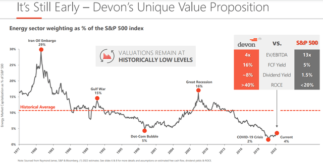 Devon Energy Stock: 5 Catalysts For Growth (NYSE:DVN) | Seeking Alpha