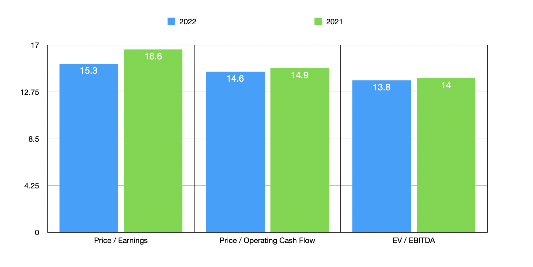Lennox International Stock Neither Hot Nor Cold (NYSELII) Seeking Alpha
