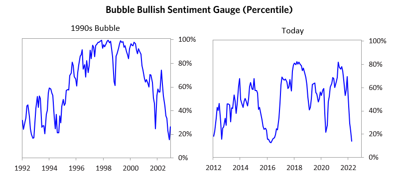 The Popping Of The Bubble Stocks: An Update | Seeking Alpha