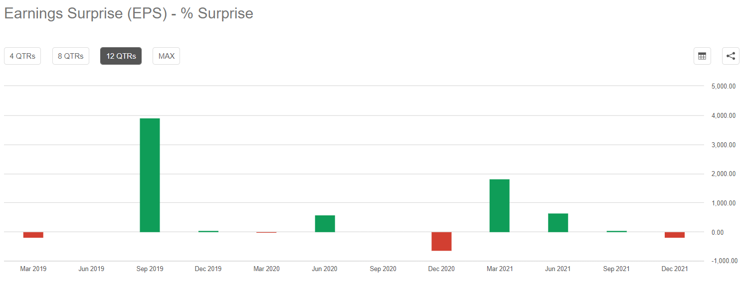 MercadoLibre Q1 2022 Earnings Preview (NASDAQMELI) Seeking Alpha
