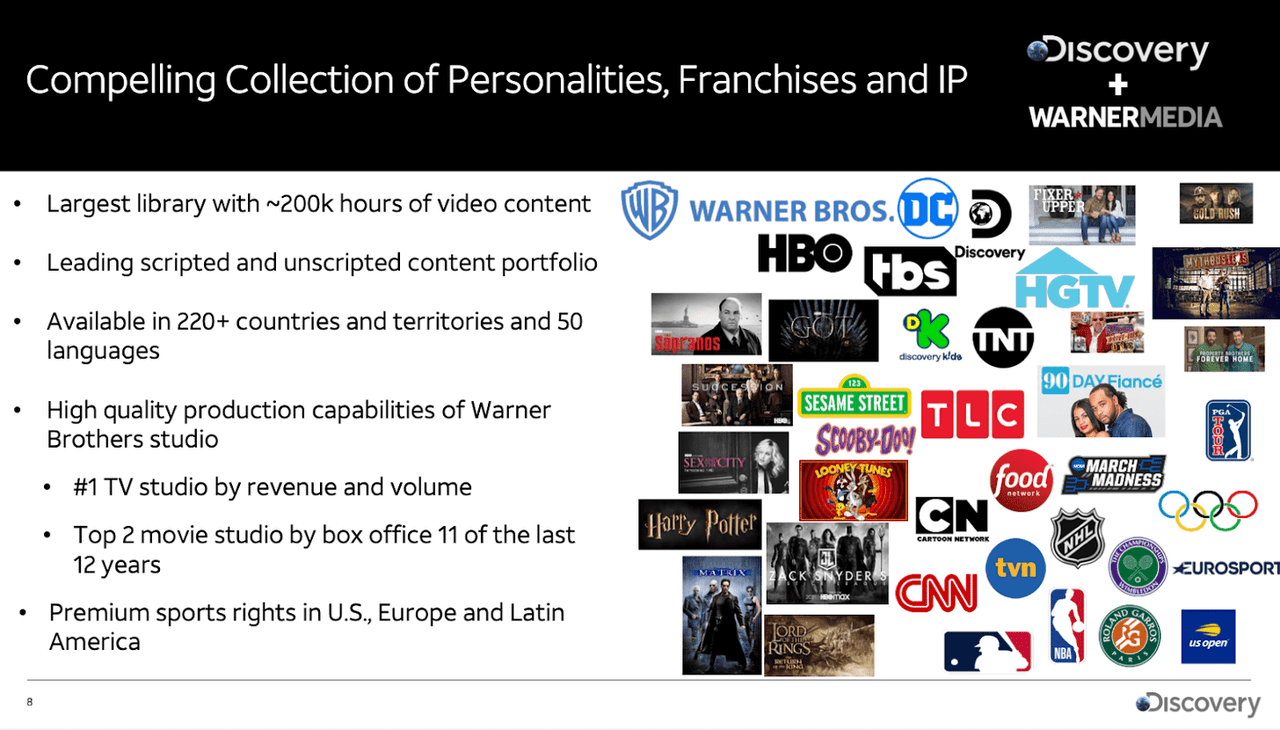 Warner Bros Discovery: Management Is Buying And You Should Too (NASDAQ ...