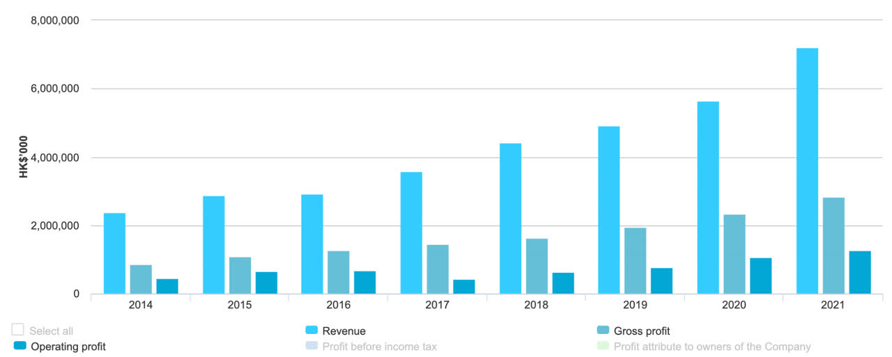 PAX's growth