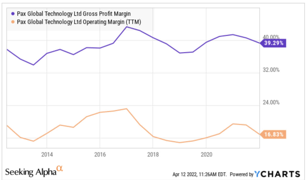 PAX's gross margin and operating margin