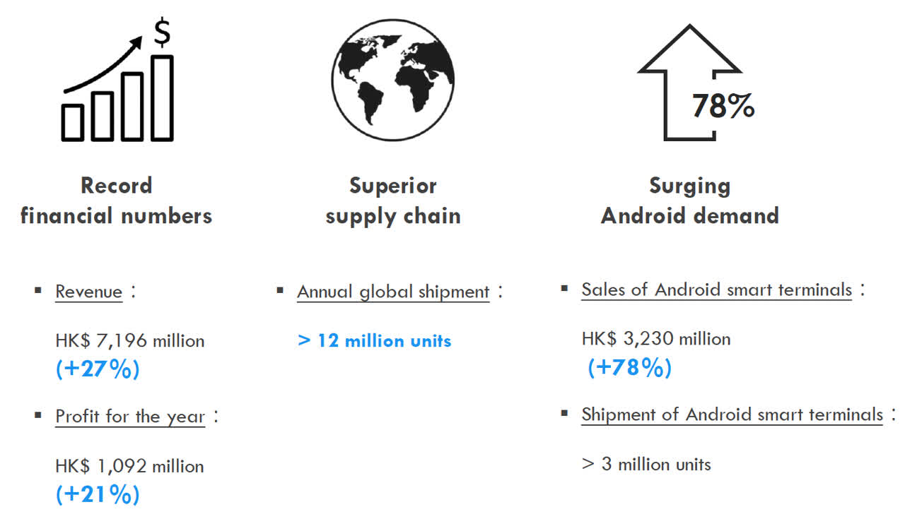 PAX annual results presentation FY2021