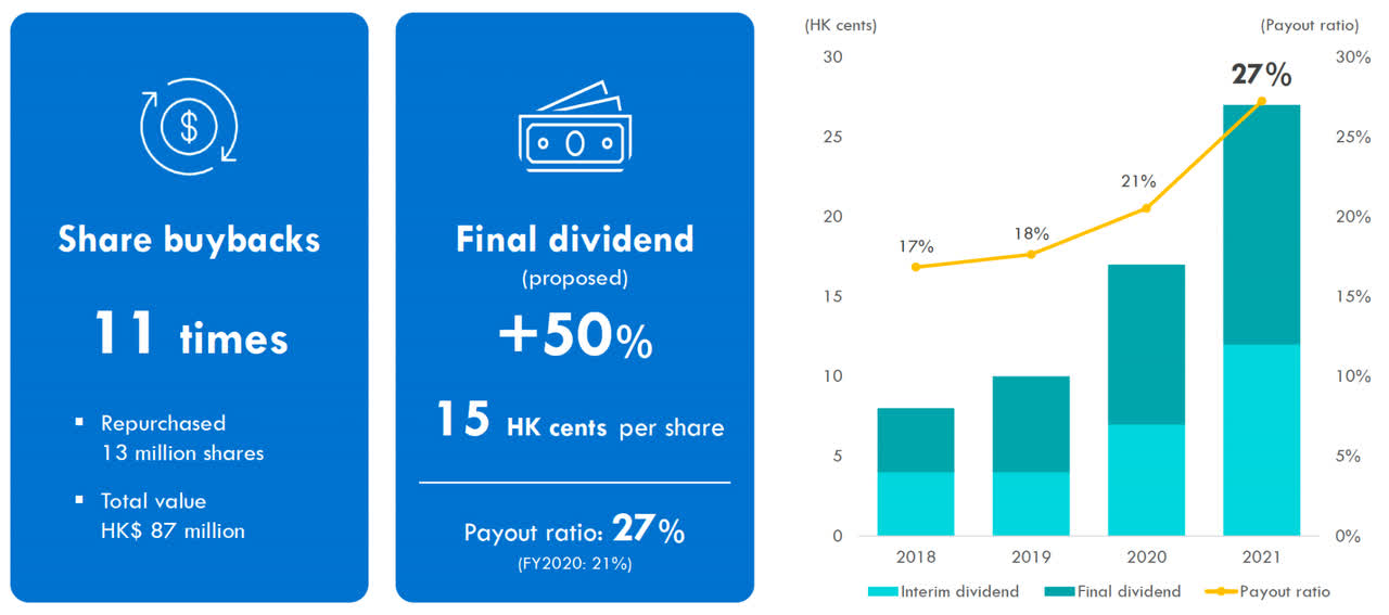 PAX Global's FY2021 share buy back and dividend