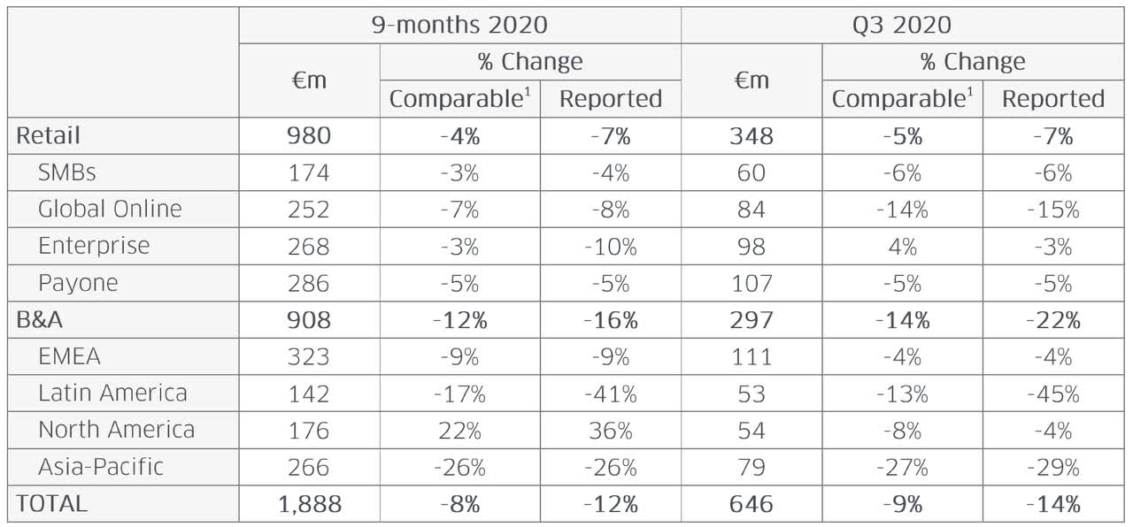 Ingenico's growth 2020