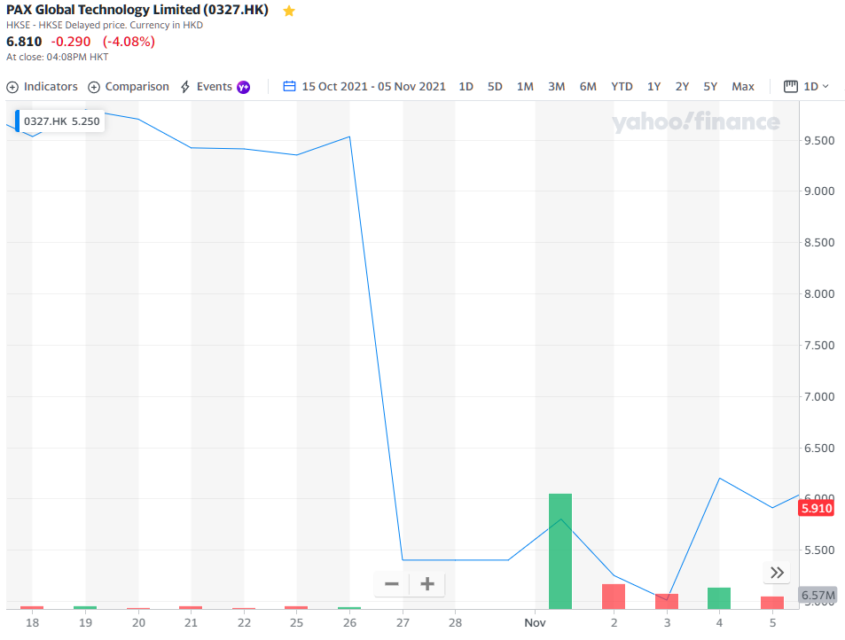 PAX's share decline