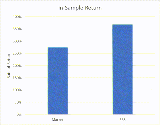 in-sample returns 