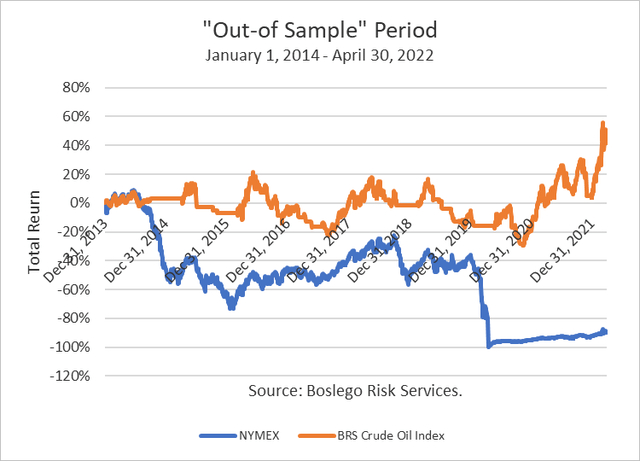 out-of-sample period