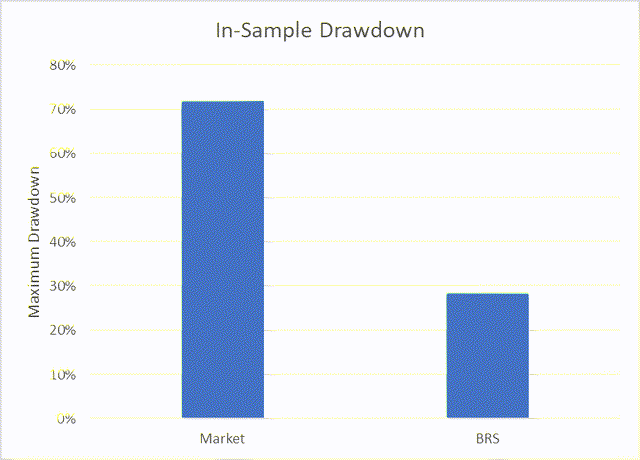 Chart, bar chart Description automatically generated