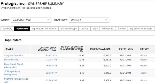 Graphical user interface, table Description automatically generated