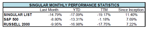 Unique monthly performance statistics