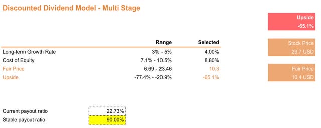 HPK Dividend Discount Model Case 1
