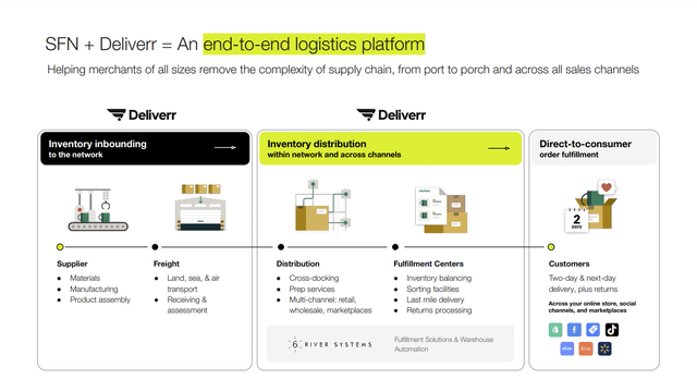 SFN + Deliverr